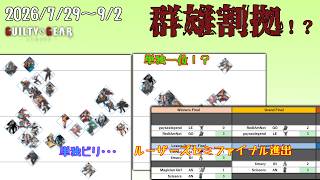 【弱キャラが強い時代！？】メタゲーム・ウォッチングVol.6【GGST2.00】