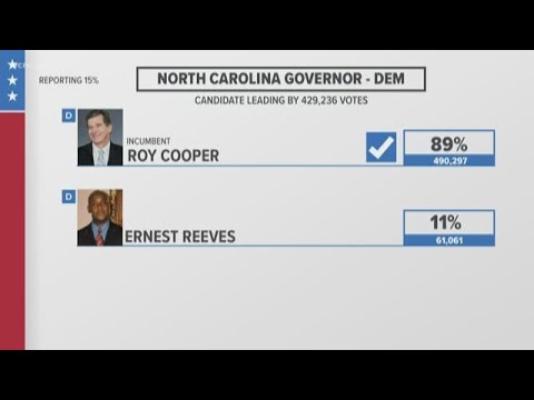 Roy Cooper, Dan Forest win primaries for NC governor race