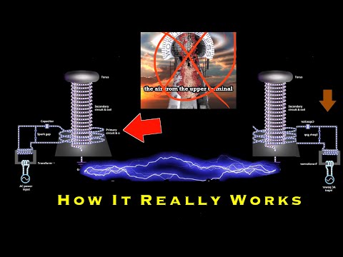 The REAL Physics of Tesla’s Wireless Electricity