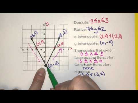 Identify Key Features of Graphs