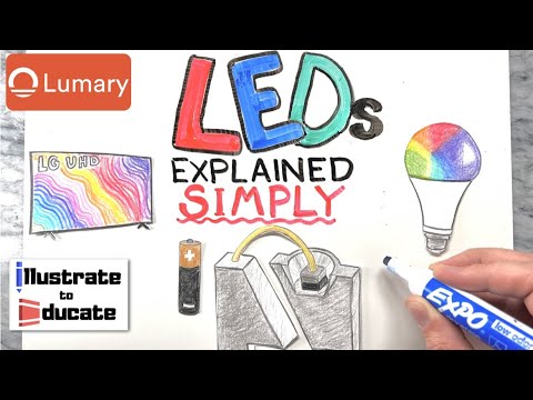 How do LEDs work? | LEDs Explained SIMPLE |  What is a Light Emitting Diode? Electrical Science STEM