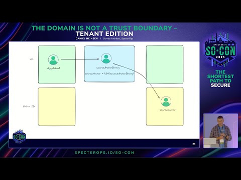 The Domain is Not a Trust Boundary – Tenant Edition | SO-CON 2025