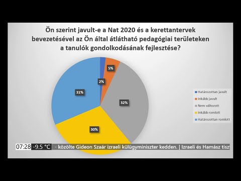 PIRKADAT M. Kende Péterrel: Totyik Tamás