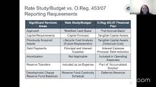 Council and Committee of the Whole - June 24th, 2025