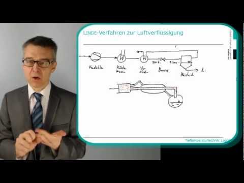 PC08 Joule-Thomson-Effekt - Wie erzeugt man flüssige Luft?