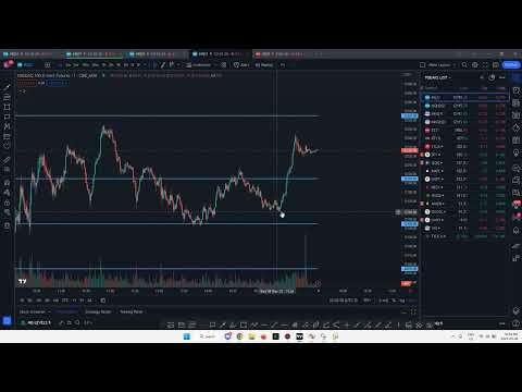 March 8, 2023 - Market Recap