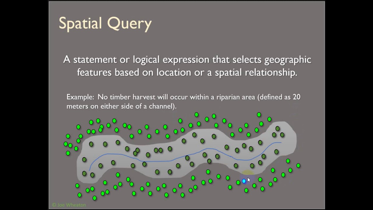 Brief introduction to spatial queries and selection methods