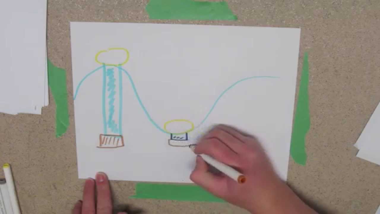 Wave Energy Physics Project Film