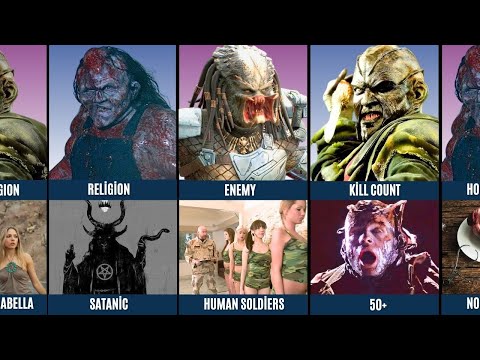 Comparison | Victor Crowley vs Predator vs The Creeper