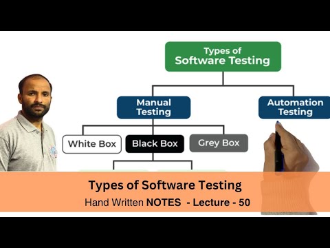 Introduction to Software Engineering in Hindi NOTES Lecture 01