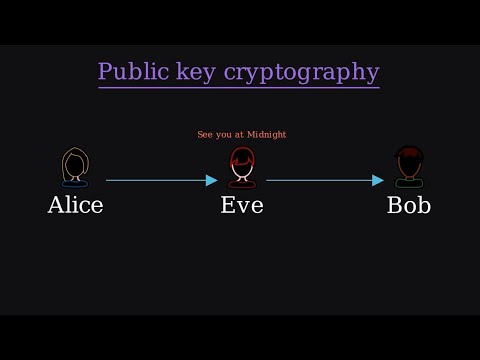 Breaking RSA in different ways