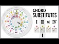 Songwriting with Chord Substitutions
