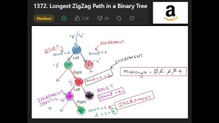 YouTube video '1372  Longest ZigZag Path in a Binary Tree'