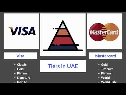 Visa vs Mastercard - What is the difference?