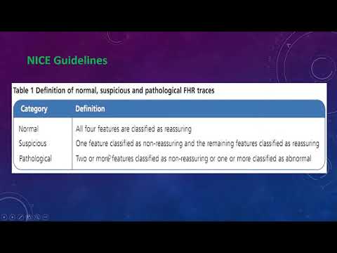 CTG in Practice: Part 3