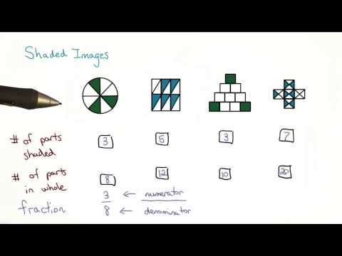 Fractions of Images - Visualizing Algebra