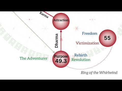 The Sphere of Purpose in Relationships – Venus Sequence Contemplation Pt. 1