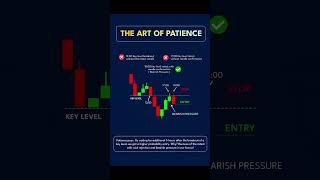 “The Art of Patience | Master Your Mindset for Success in Life &amp; Trading”