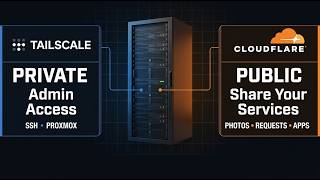 Reach Everything at Home. Open Zero Ports | Self Hosting