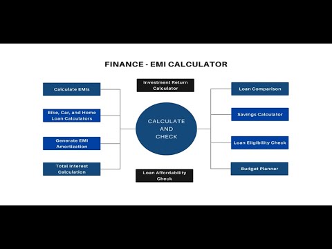 Loan EMI Calculator