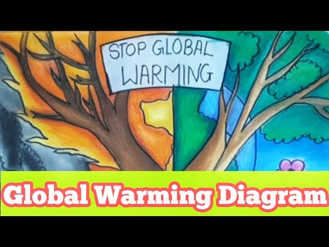 Global warming🌎📛 chart | Global warming Project/Model 🎨 Global warming drawing| Vishruti Tutorial