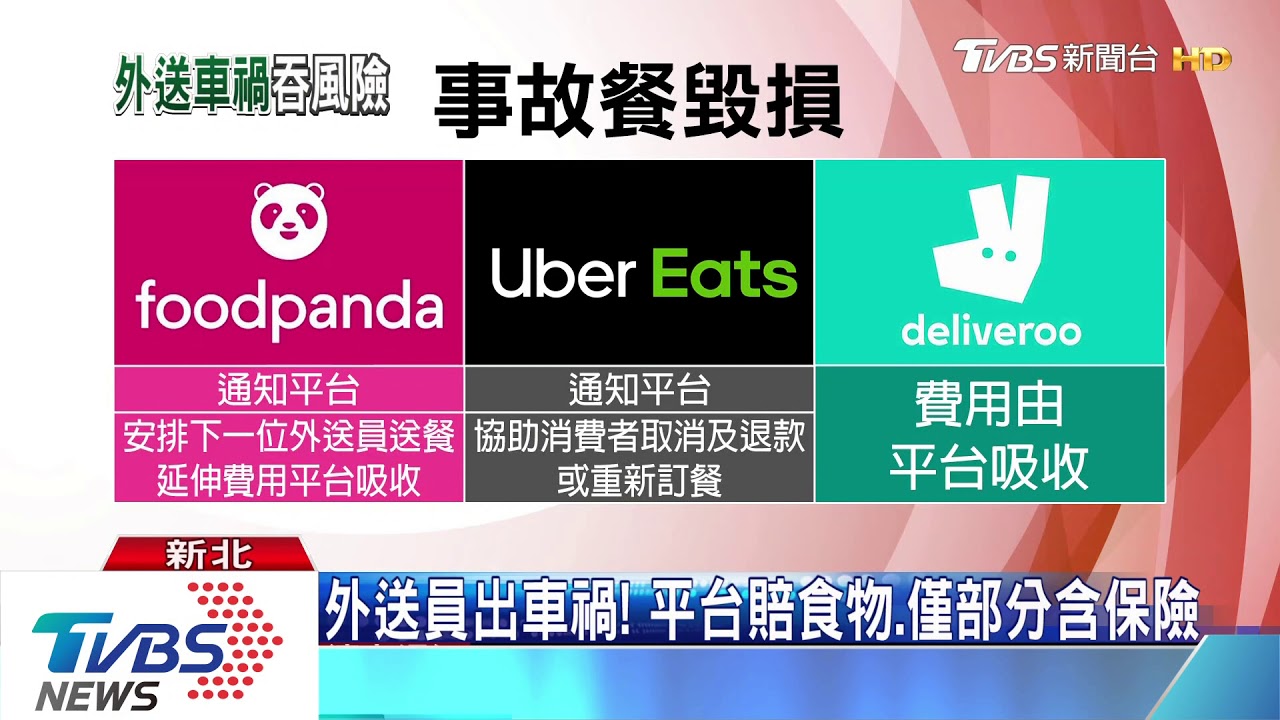 外送員出車禍！平台賠食物、僅部分含保險