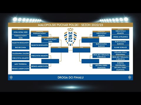 LIVE: Wieczysta II Kraków - Barciczanka Barcice