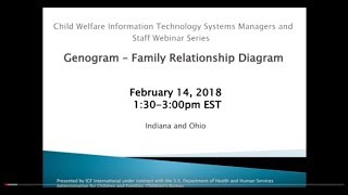 Genogram – Family Relationship Diagram