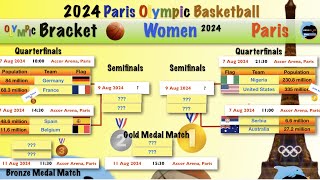 Olympic Basketball Medal Round Bracket: Men & Women, Schedule, Date, Time, Score, Venue In Paris.