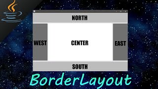 Java BorderLayout 🧭