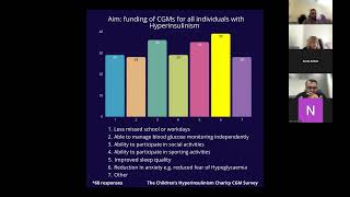 Sarah Dearman: Children's Hyperinsulinism Charity UK