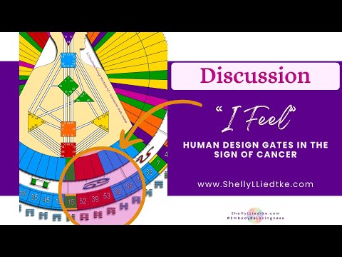 Human Design & Gene Keys Study Group 2/23/24