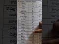 My Telugu Reading Guninthaalu Telugu Reading Learning Guninthalu 4yearsold Kids Education