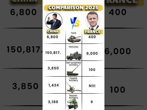 China vs France 2025: Economic & Military Showdown Explained