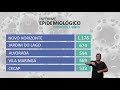Boletim Epidemiológico CoronavÃrus 16/10/2020