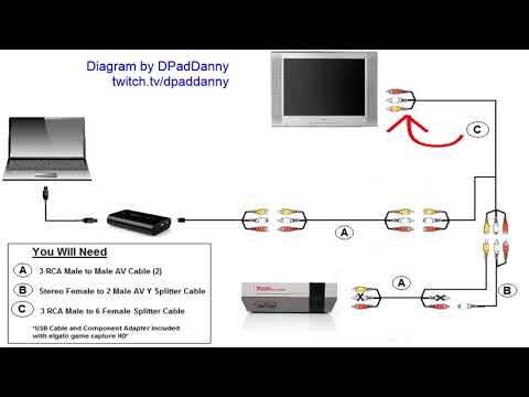 How to Stream Retro on Twitch (2 of 4) - Hardware Setup (Diagram for NES)