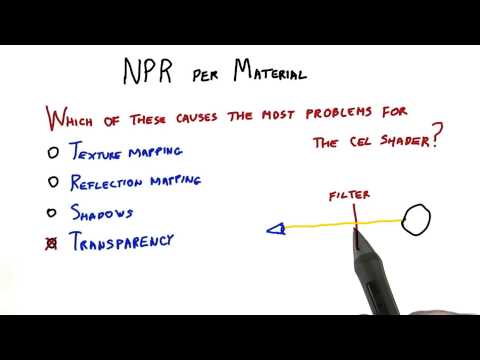 Introduction Interactive 3D Graphics