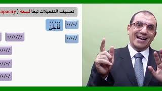 2 ¶ تكوينات التفعيلات image