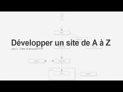 Tutoriel PHP Sécurité Les failles XSS