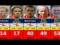 ENGLAND ALL TIME TOP 50 GOAL SCORERS.