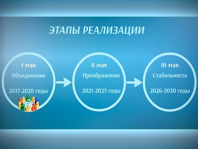 Зарплата вырастет через 10 лет