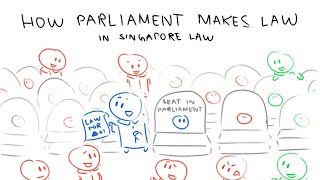 How Parliament Makes Law in Singapore