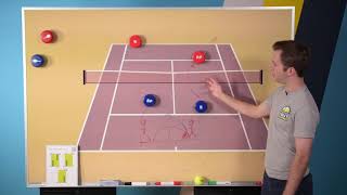 Defending against the drop shot - lob combo