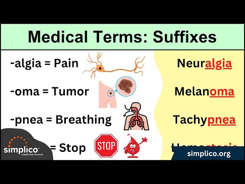 Medical Terminology: Suffixes MADE EASY [Nursing, Students, Coding]