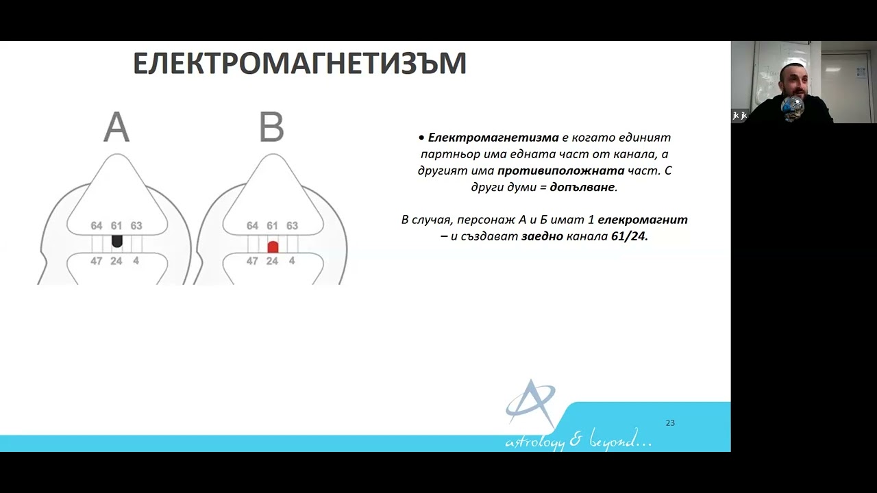 04.02.2025 - СИНАСТРИЯ + УРАНИАНСКИ ЖИВОТ