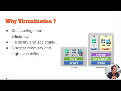 Overview of Virtualization