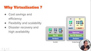 Overview of Virtualization