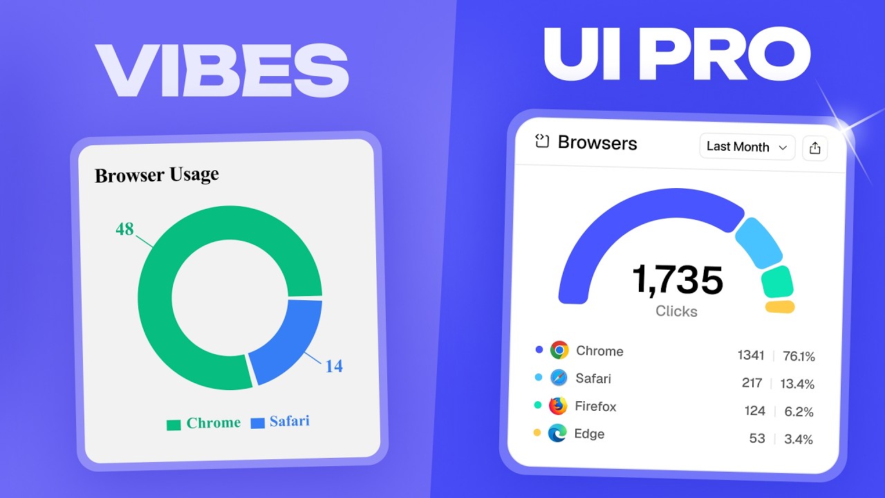 5 SaaS UI/UX mistakes that SCREAM you Vibe Code