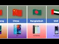 Mobile Phone Brands By Country ReUpload Smartphone Brand From Different Country