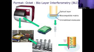 Biosensor Technologies: SPR, BLI and DNA Nanolevers - Stephen McLaughlin